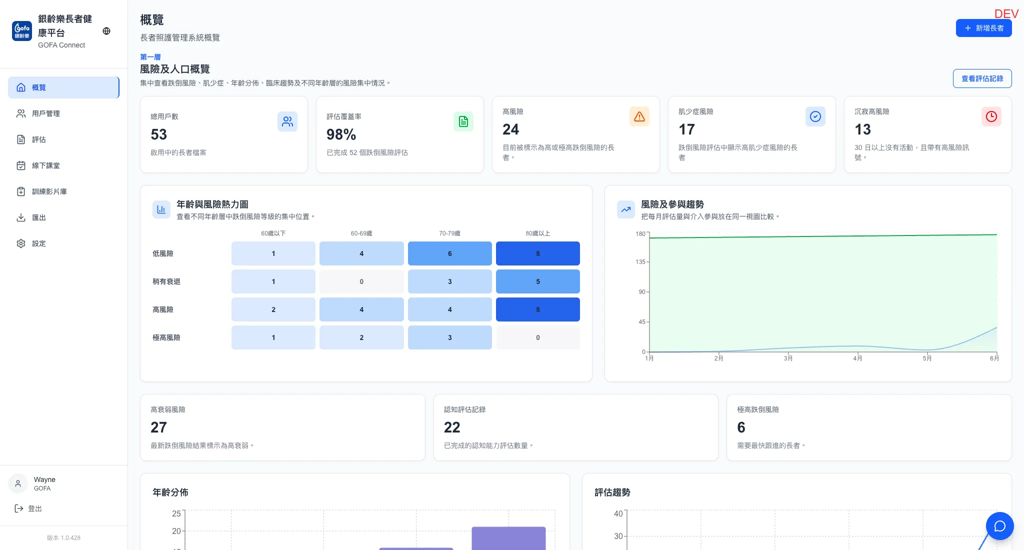 Senior centre dashboard