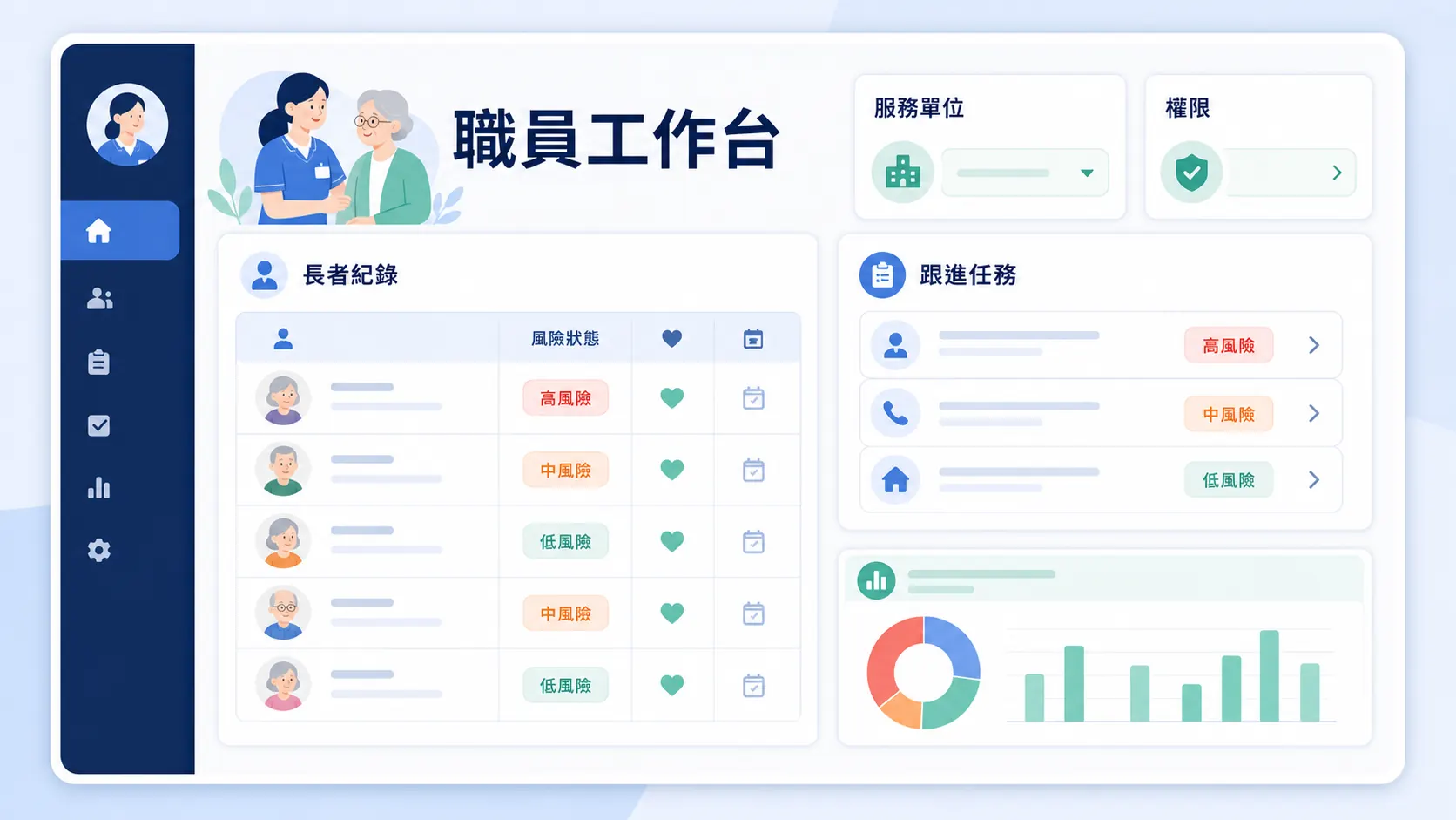 服務管理工作台介面示意：長者紀錄、風險狀態及跟進任務