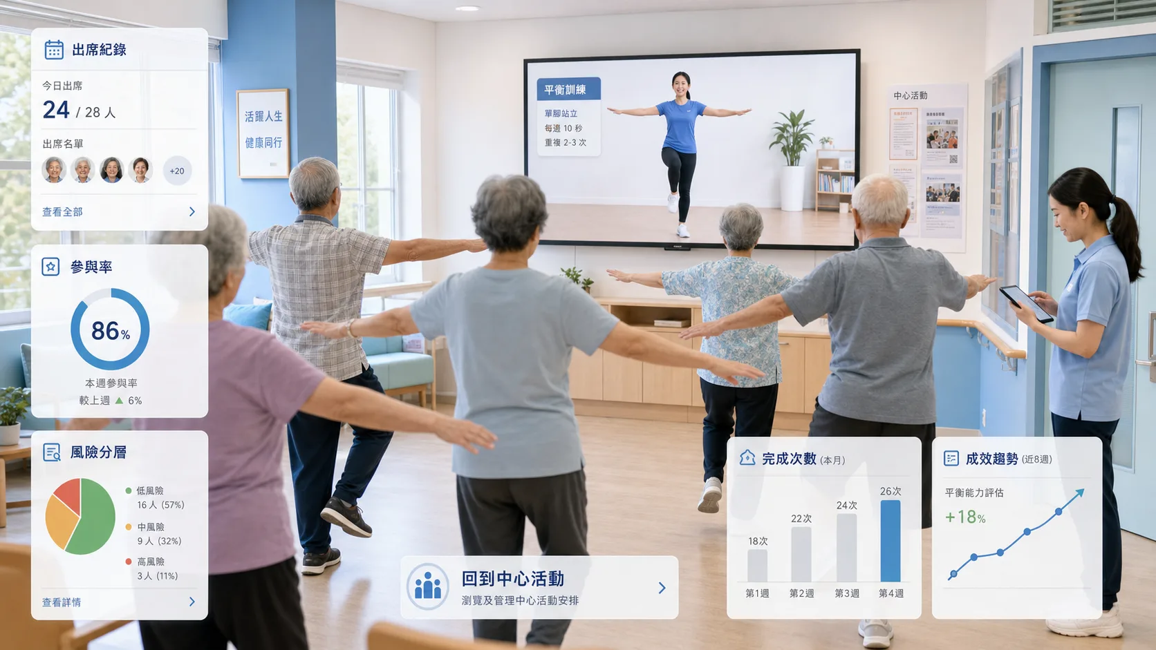Video-led centre exercise class tracked by SilverCare